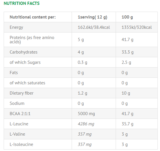 بی سی ای ای وایکینگ BCAA 12.1.1