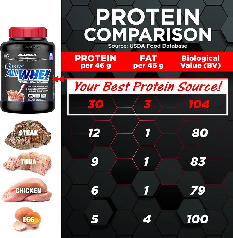 پروتئین وی آلمکس کلاسیک آل وی ۲.۲۷ کیلوگرم (ALLMAX Classic AllWhey 5lb)